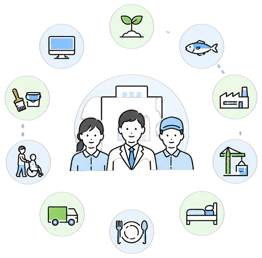 特定技能・育成就労 19分野